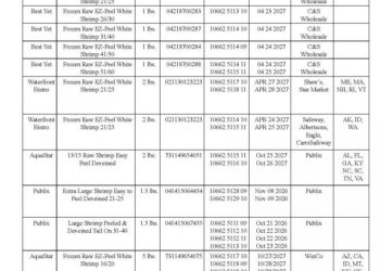 More shrimp recalled over radiation concerns